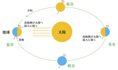 夏至2023|夏至（げし）～2023年は？その意味と季節・季語・。